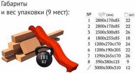 Габариты упаковок,  ДИП Амстердам